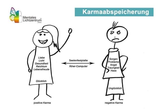 Karmaabspeicherung in unseren Körpern und Seelen